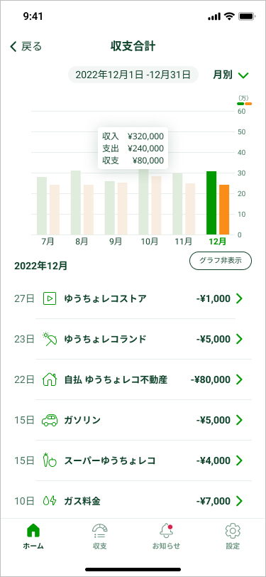 月別の収支画面